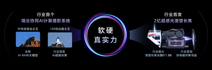 揭秘“荣耀大王影像”背后AI与影像相结合是未来发展方向(图4)