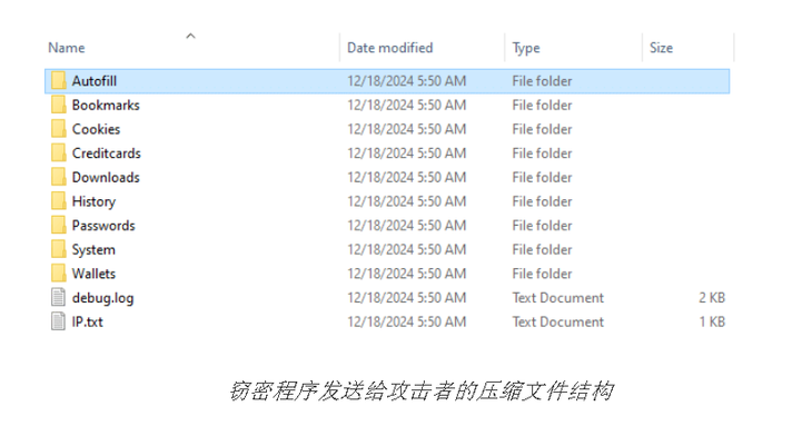 卡巴斯基揭示GitHub上隐藏的恶意软件窃取个人数据和价值485万美元的比特币(图1)