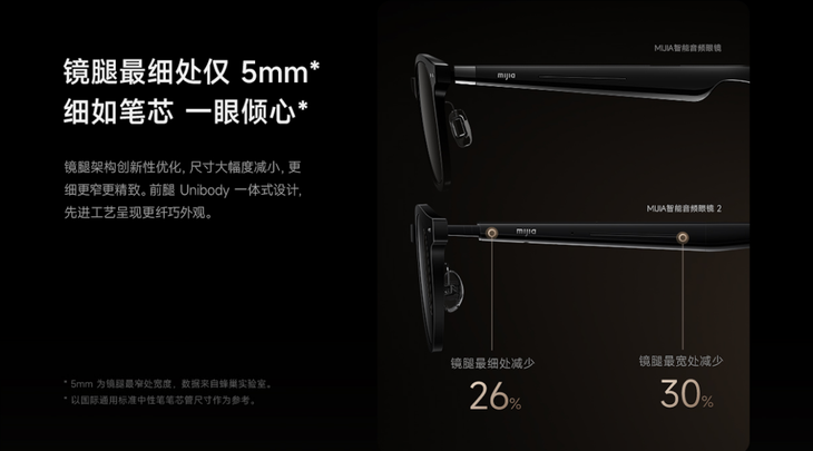 跨代设计更轻更纤薄MIJIA智能音频眼镜 2发布(图2)
