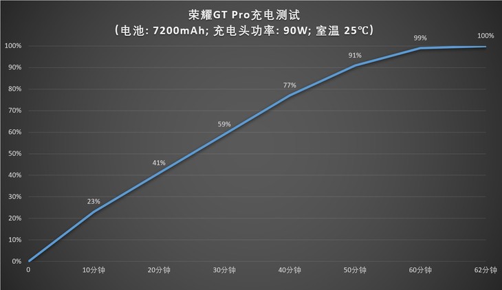 首批骁龙8至尊领先版+7200mAh大电池荣耀GTPro评测(图17)