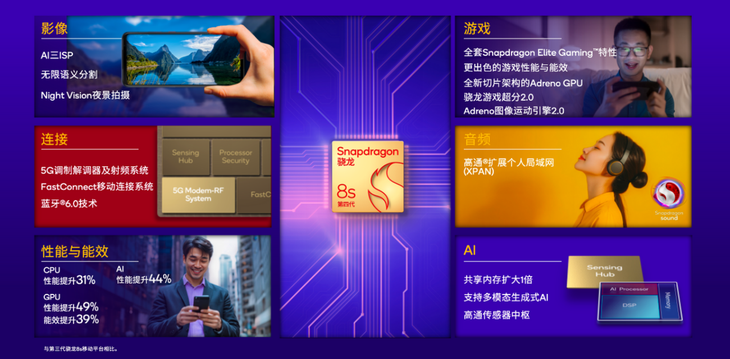 五一假期游戏开黑！骁龙双旗舰才是最佳助攻(图9)