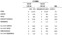 戴尔新财年首季AI服务器订单激增 单季已超上年全年出货