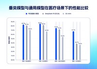 夸克健康大模型通過12門主任醫師考試