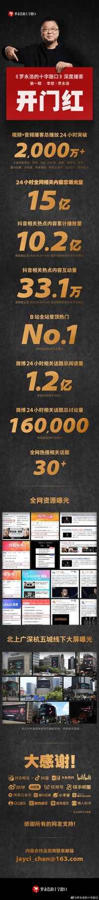 罗永浩播客节目播放量超2000万