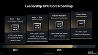 AMD公布最新架构路线图