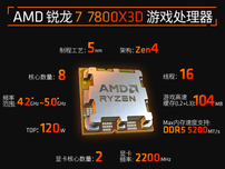破解内存涨价困局 AMD 锐龙7800X3D+D5单通道24GB内存