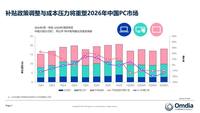2025年中国PC市场同比增长6%