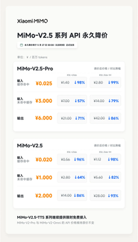 小米罗福莉谈MiMo API降价：原始推理成本远低于行业平均水平