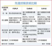 消息称AMD苏姿丰布局Zen 7架构：采用台积电A14工艺