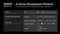 AMD ROCm 10：为 AMD 平台带来 ROCm.AI 的 AI 原生开发体验