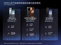 中国电信发布2026终端洞察报告  OPPO综合通信能力位居榜首