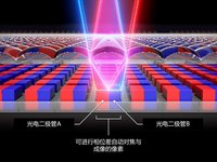 佳能发布可将照片生成3D模型应用软件