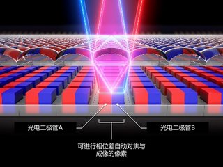 佳能发布Dual Pixel 3D Converter应用软件，可将照片生成3D模型  以影像技术创造新照片体验