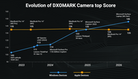 DXOMARK 推出 Video Call V2 全新一代视频通话评测方案到来