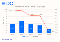 存储涨价冲击下的Q3手机市场，vivo凭什么稳住高端基本盘？