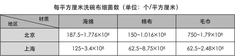 洗碗这件事 你还和清朝人一样吗？