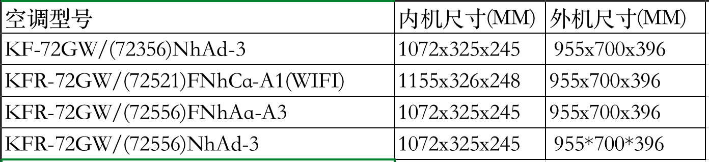 3匹格力外机尺寸是多少?