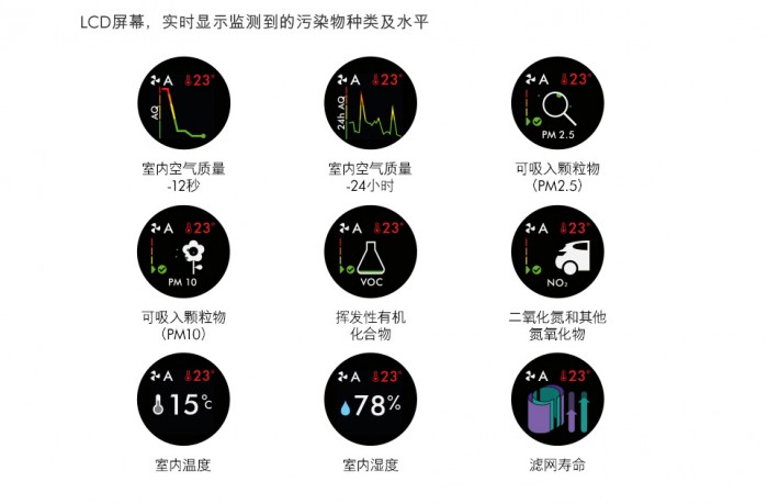 精确度接近户外大型空气质量监测设备