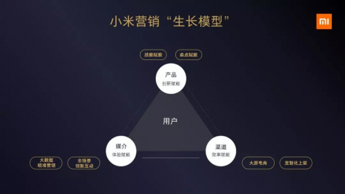 小米用5个提问探索5G时代的营销增长