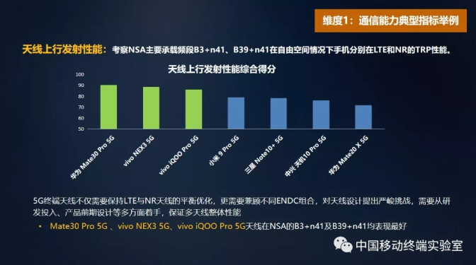 中国移动发布第二期5G手机智能硬件质量报告 华