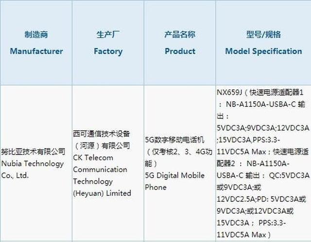骁龙865国产游戏手机通过认证，标配55W充电，配备144Hz屏幕