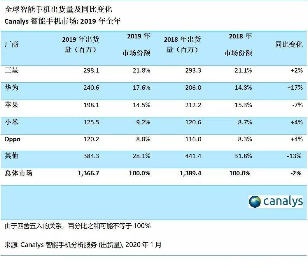 2022小米上市手机（小米手机上市）-会投研