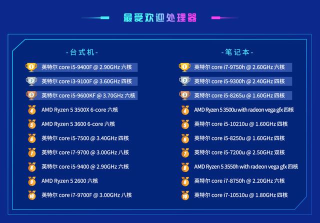 鲁大师发布2020年Q1季度手机性能报告