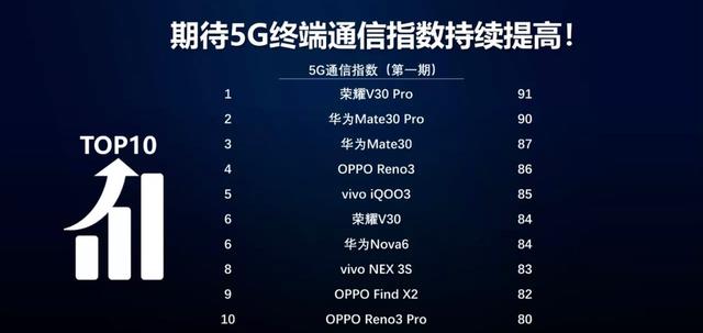 йƶ5Gָͨ¯OPPO Reno3ٻͬλιھ