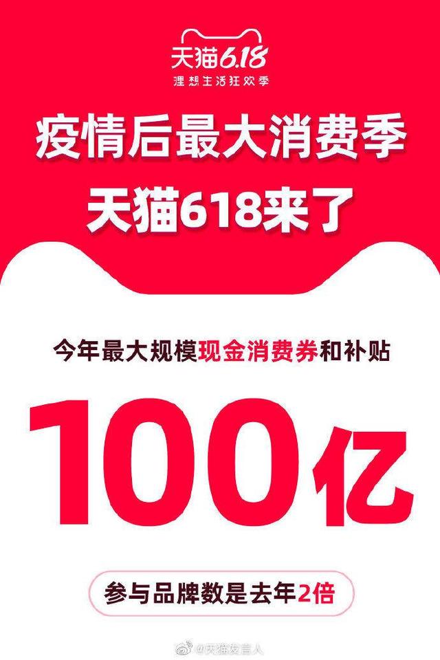 天猫618官宣！预计将发放超过100亿元补贴，优惠少有