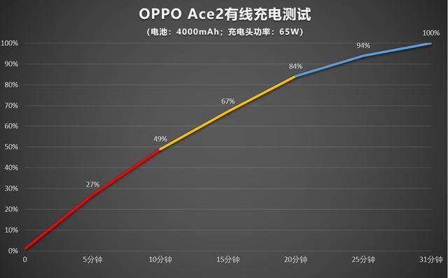 OPPO Ace2终极优惠来袭，感受下“用了就回不去”的5G超能旗舰