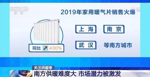 博世热力:南方供暖市场火热 背后市场潜力巨大
