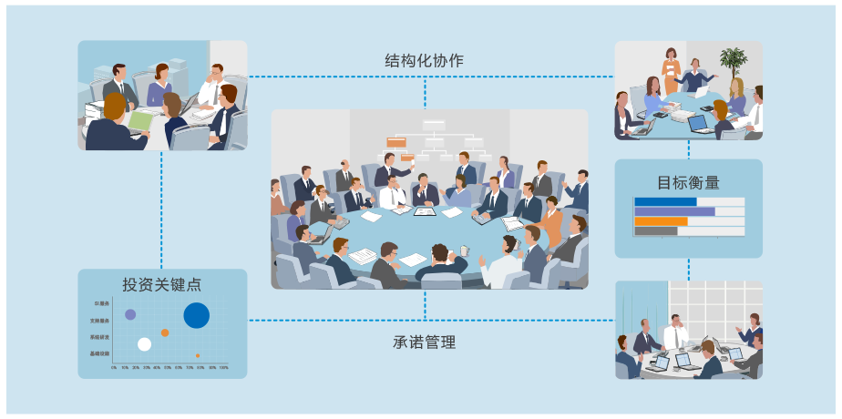 8Manage PMO多项目管理软件