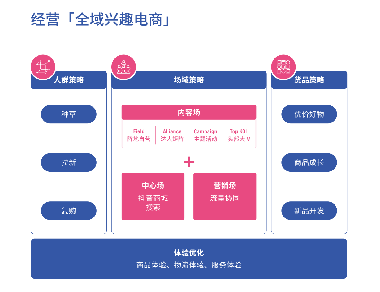 抖音电商发布“FACT+”全域经营策略，助力商家经营提效