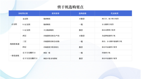 中国家电院《衣物洗护白皮书》重磅发布指引消费者洗护电器升级方向米乐M6 M6米乐(图6)