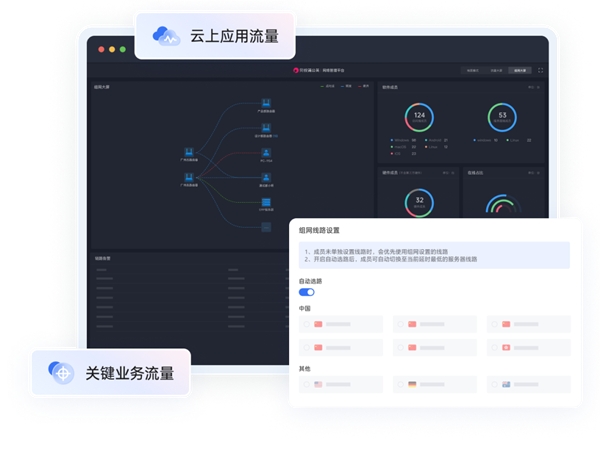 贝锐蒲公英解决方案助力企业高速远程访问内网Linux服务器(图5)