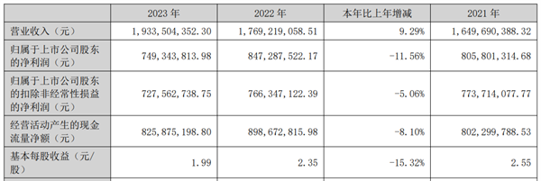 独家解析敷尔佳年报利润为什么下降浩瀚体育(图1)