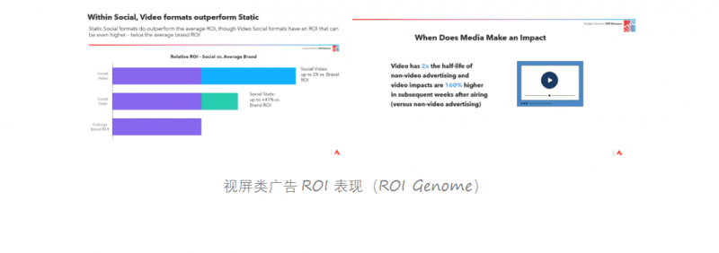 j9九游AP勘讯咨询新洞察报告——品牌如何驾驭付费社交媒体营销（Paid Soc(图5)