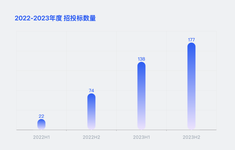 大环境跌宕起伏为什么有的软件公司挣不到钱有的却业绩大爆发？(图2)