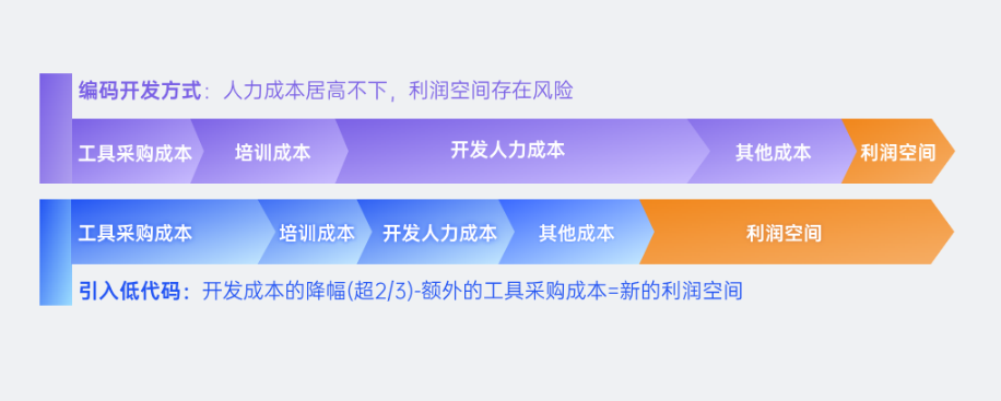 大环境跌宕起伏为什么有的软件公司挣不到钱有的却业绩大爆发？(图4)
