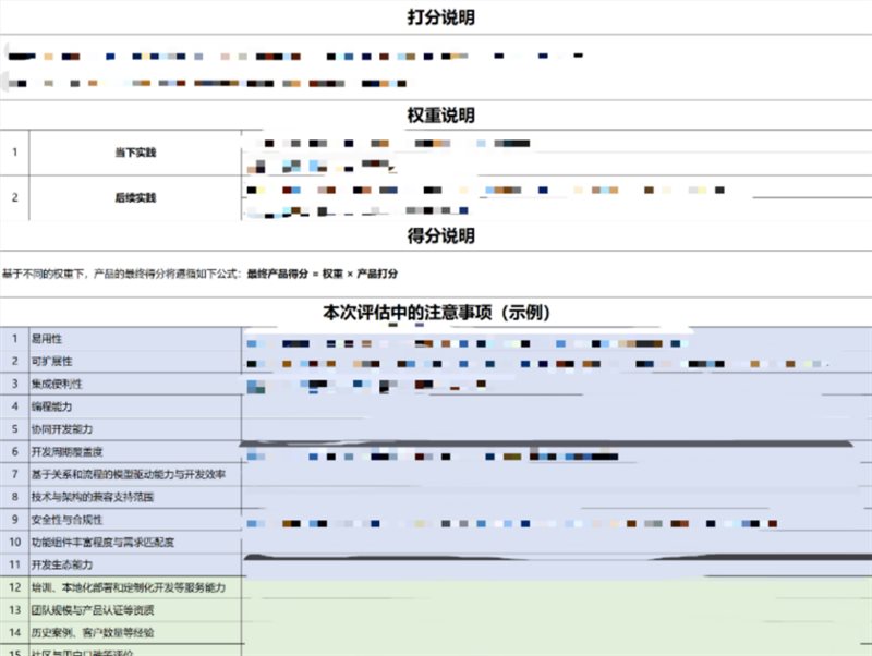 大环境跌宕起伏为什么有的软件公司挣不到钱有的却业绩大爆发？(图6)