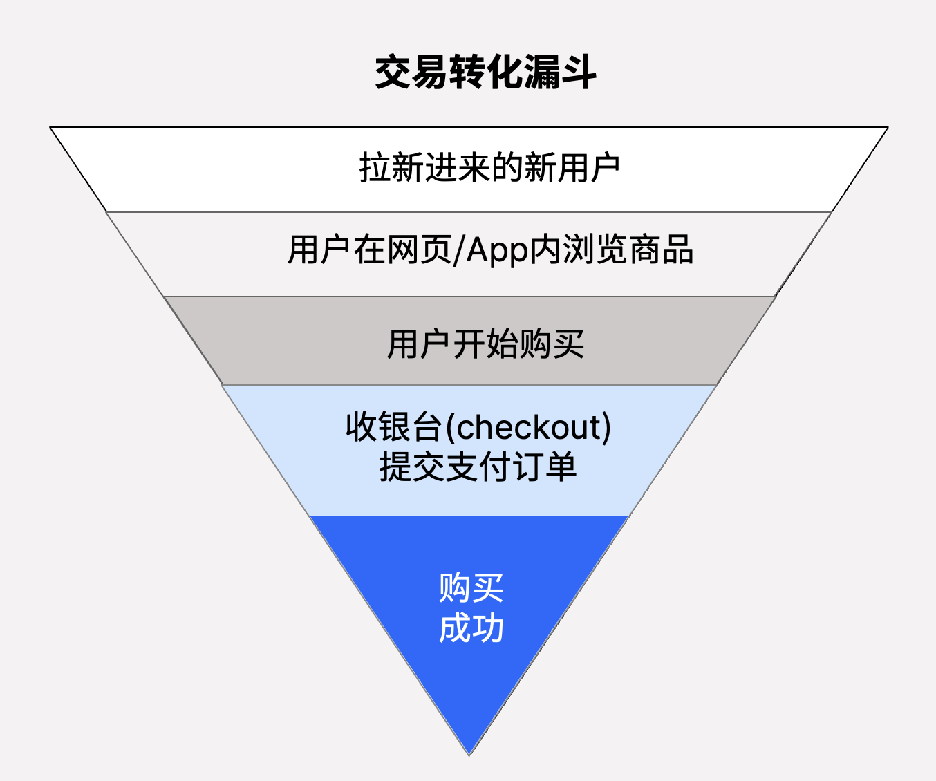 文字实录｜Checkout.com大中华区总经理项尧：品牌全球化发展中的支付运营策略