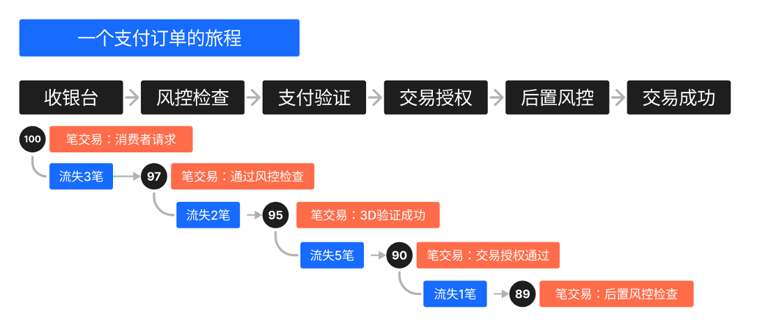 文字实录｜Checkout.com大中华区总经理项尧：品牌全球化发展中的支付运营策略