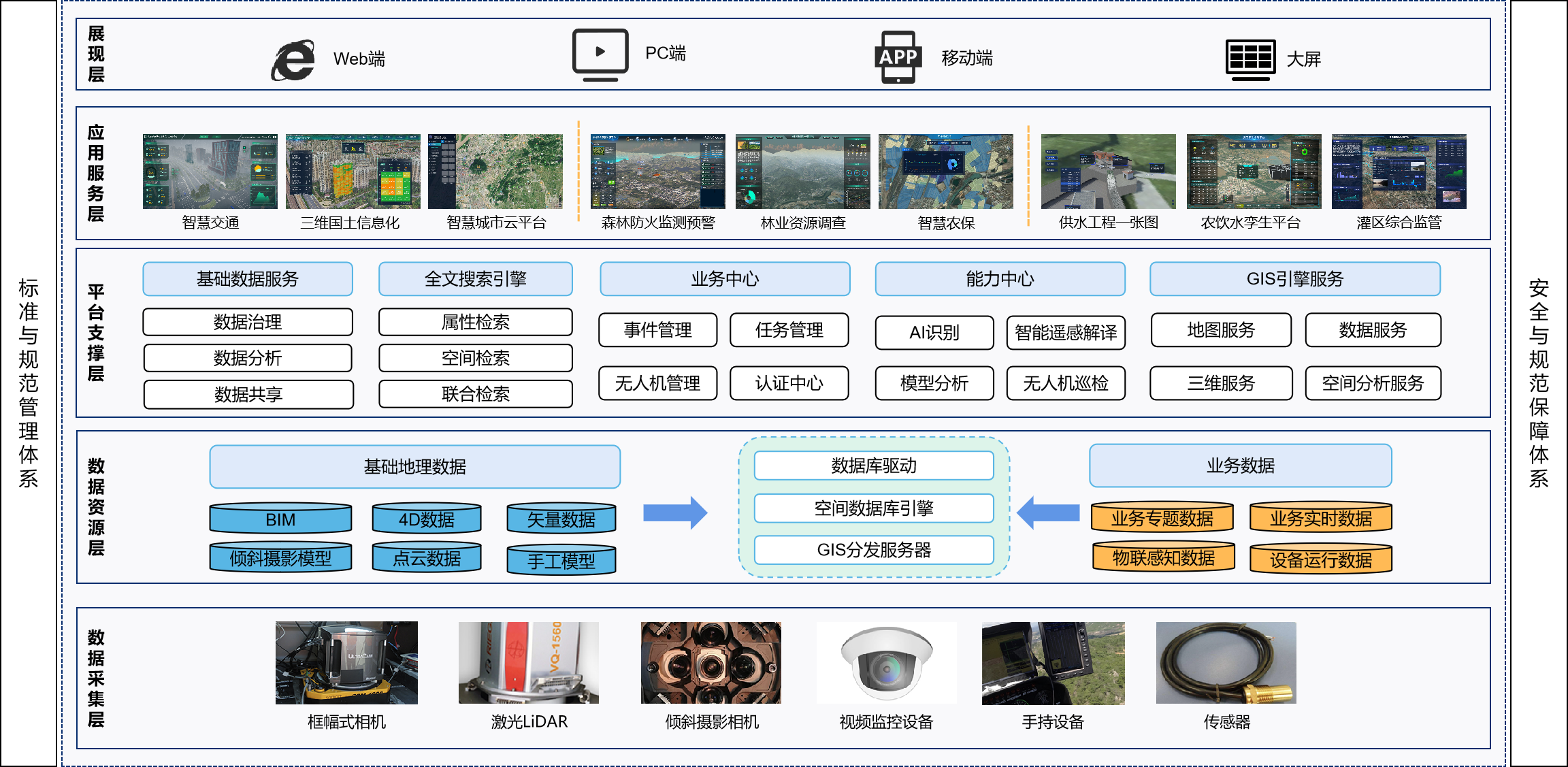 2024智慧城市先锋榜丨飞燕遥感获奖优秀单位！(图2)