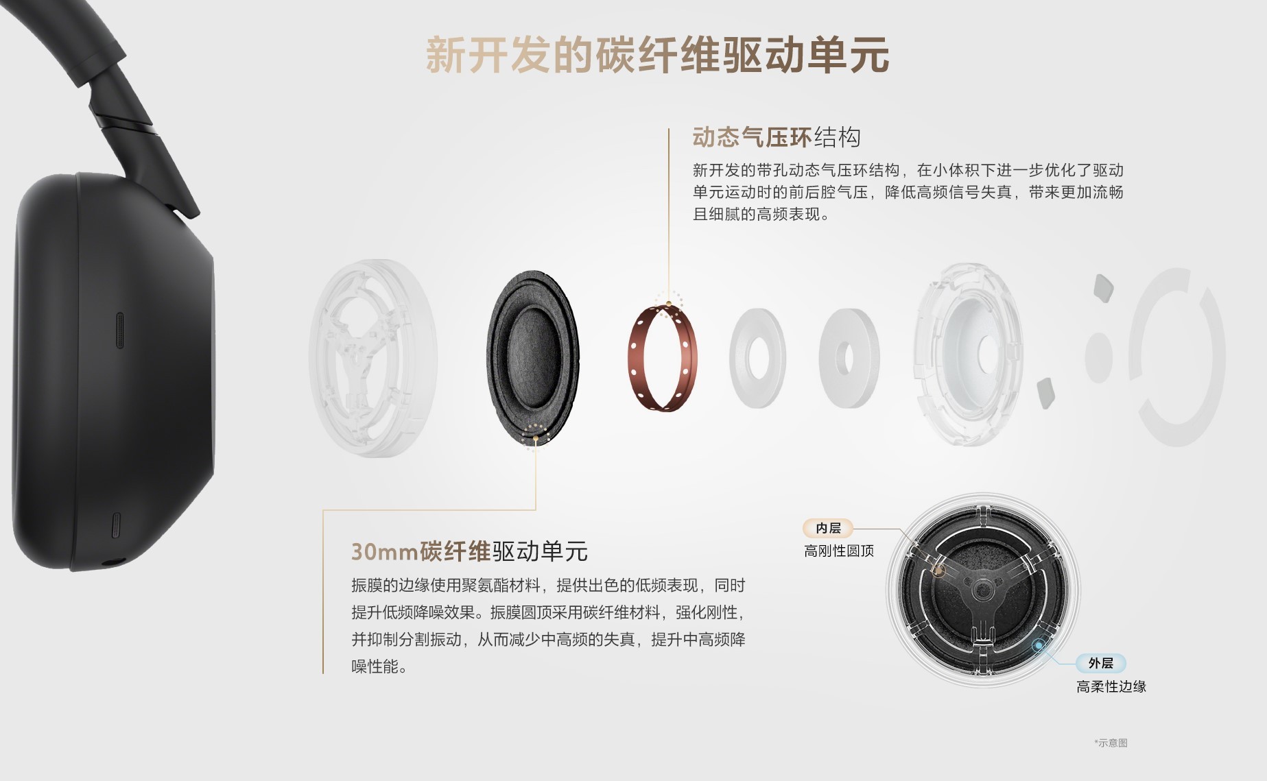 驅(qū)動(dòng)單元.jpg