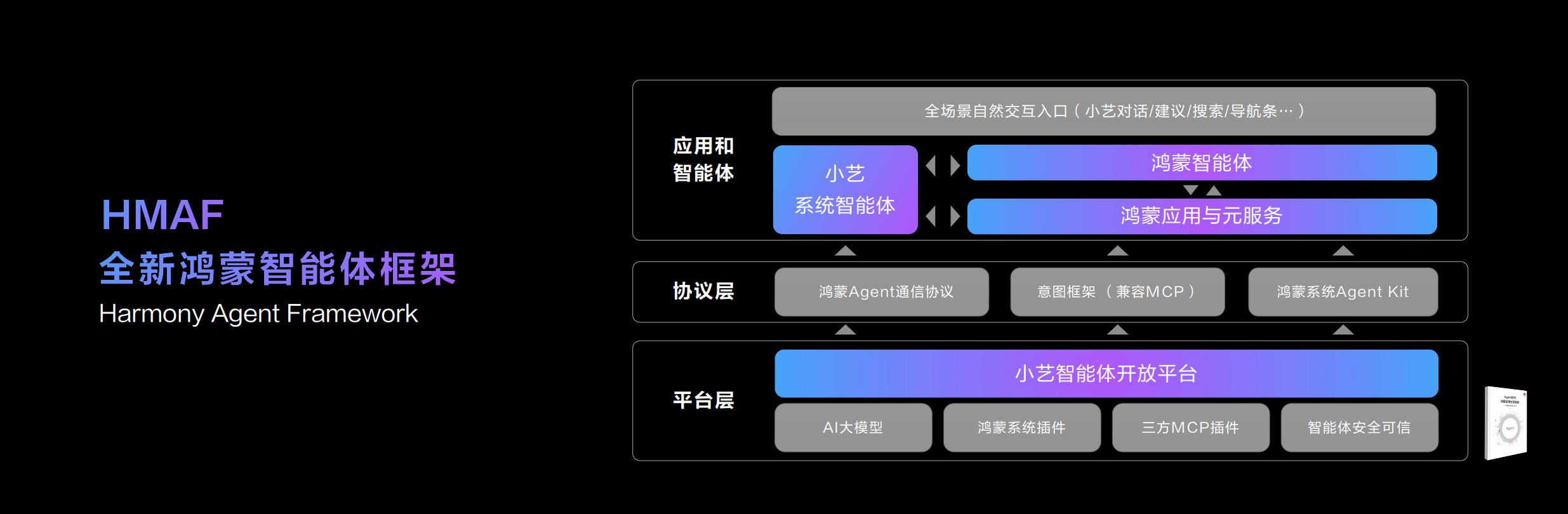 2、全新鴻蒙智能體框架.PNG