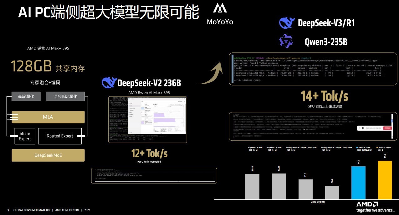 搭載銳龍AI Max處理器的Mini AI工作站上市 加速AI應(yīng)用開發(fā)與部署