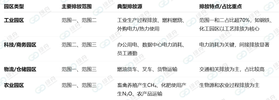 比亞迪也入局，零碳園區(qū)為何這么火熱？