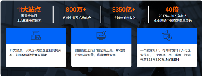 跨境賣(mài)家必看！亞馬遜澳洲企業(yè)購(gòu)搶占B2B的‘黃金入場(chǎng)券’！