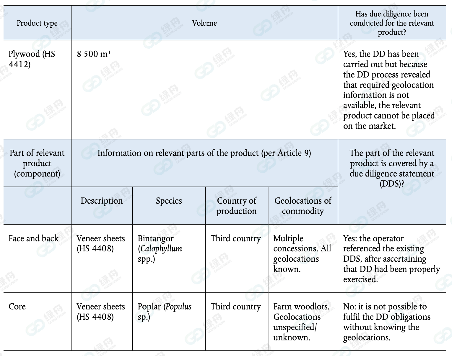 EUDR是什么？適用于哪些賣家及產(chǎn)品？