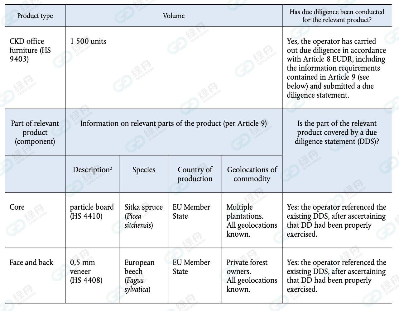 EUDR是什么？適用于哪些賣家及產(chǎn)品？